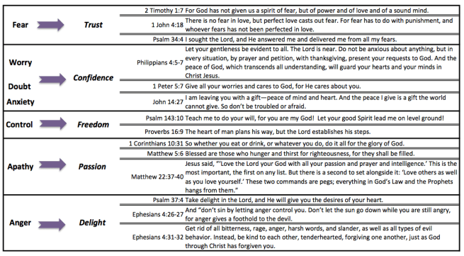 Faith Over Everything